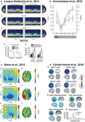 On the Physiological Modulation and Potential Mechanisms Underlying Parieto-Occipital Alpha Oscillations